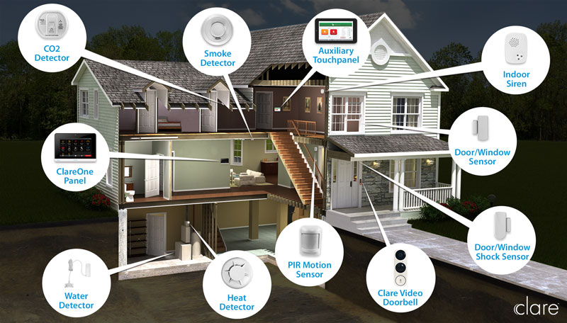 House and property security planning concept