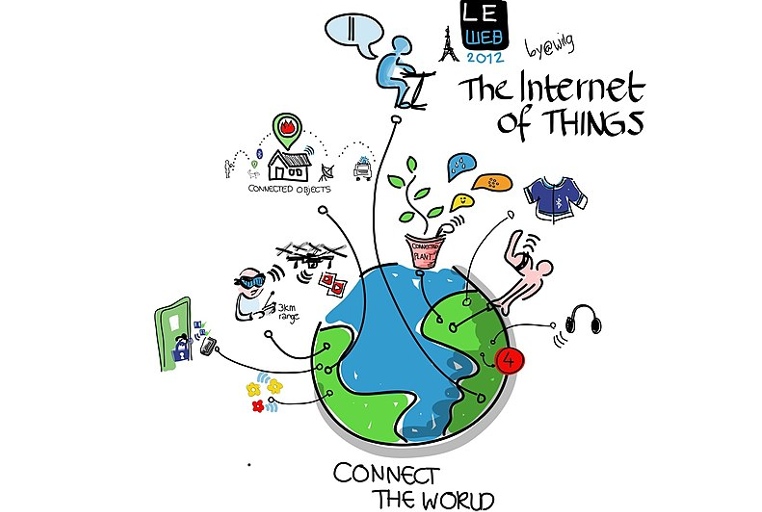 Eye Intuition Telecoms